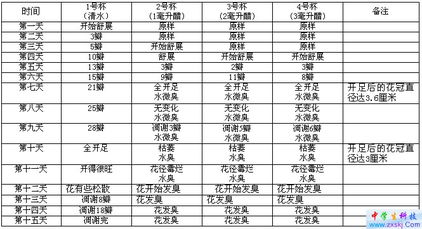 養花水中能否加食醋