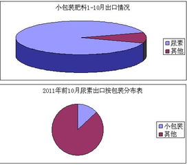 養花用的小包裝尿素