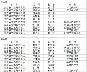 雙向培養花名冊