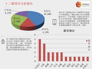 創(chuàng  )新創(chuàng  )業(yè)項目需求分析