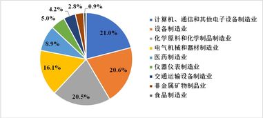 供給側結構性改革創(chuàng  )新創(chuàng  )業(yè)