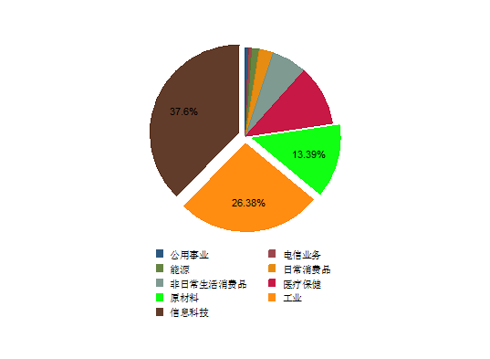 科技創(chuàng)新板塊是創(chuàng)業(yè)板嗎
