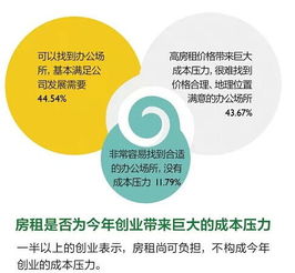 創(chuàng  )新,創(chuàng  )業(yè)
