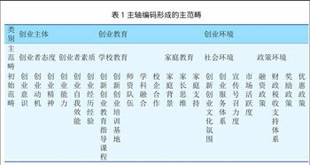 創(chuàng  )新創(chuàng  )業(yè)對就業(yè)影響因素