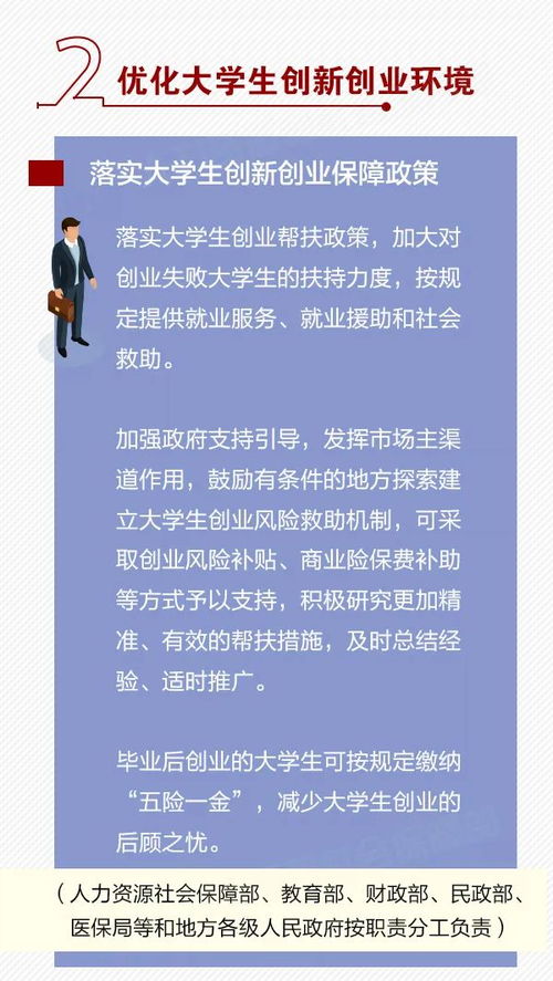 意義,創(chuàng)新,創(chuàng)業(yè),大學生