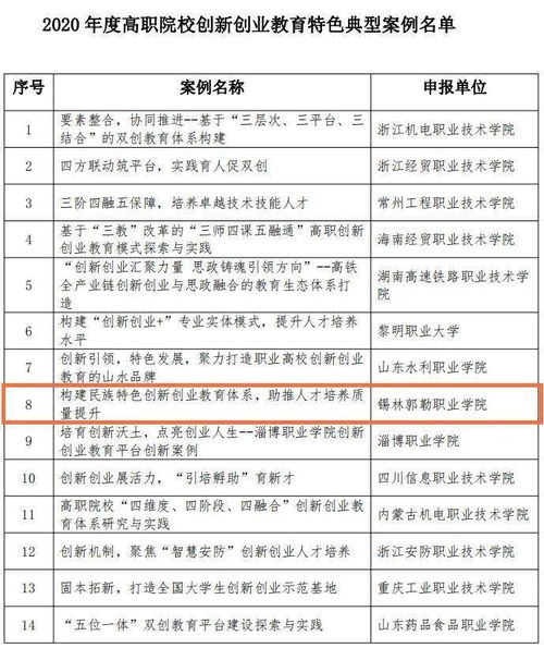 創(chuàng  )新創(chuàng  )業(yè)教育需求問(wèn)卷
