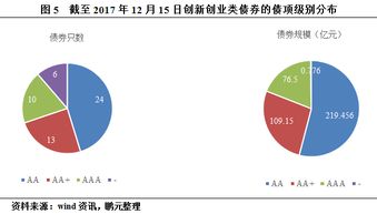 創(chuàng  )新創(chuàng  )業(yè)與國家發(fā)展的關(guān)系