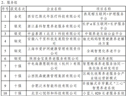 創(chuàng  )新創(chuàng  )業(yè)項目計劃書(shū)養老院,大學(xué)生創(chuàng  )新創(chuàng  )業(yè)項目計劃書(shū)養老院,養老院大學(xué)生創(chuàng  )新創(chuàng  )業(yè)項目