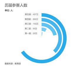 大賽,創(chuàng  )新,創(chuàng  )業(yè),保研