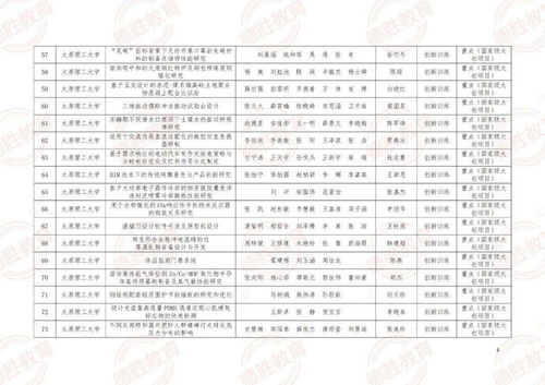 大學(xué)生創(chuàng  )新創(chuàng  )業(yè)校園外賣(mài)策劃案,大學(xué)生創(chuàng  )新創(chuàng  )業(yè)校園共享單車(chē),大學(xué)生創(chuàng  )新創(chuàng  )業(yè)校園小吃店