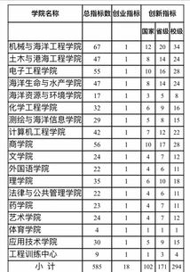 淮海工學(xué)院大學(xué)生創(chuàng  )新創(chuàng  )業(yè)項目管理系統