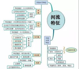 思維,創(chuàng)新,創(chuàng)業(yè),方法