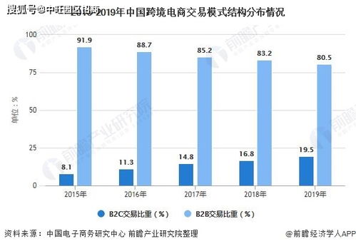 按摩腰帶創(chuàng  )新創(chuàng  )業(yè)市場(chǎng)分析