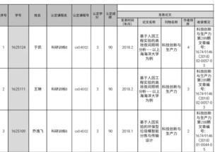 普通話(huà)可以申請創(chuàng  )新創(chuàng  )業(yè)學(xué)分嗎,普通話(huà)證書(shū)算創(chuàng  )新創(chuàng  )業(yè)學(xué)分嗎,普通話(huà)算創(chuàng  )新創(chuàng  )業(yè)學(xué)分嗎