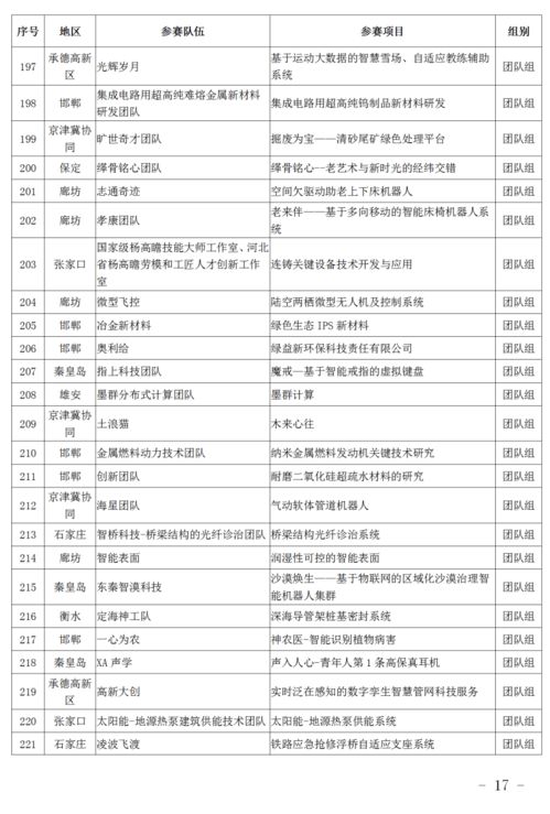 關(guān)于創(chuàng  )新創(chuàng  )業(yè)的小組隊名,大學(xué)生創(chuàng  )新創(chuàng  )業(yè)隊名,創(chuàng  )新創(chuàng  )業(yè)小組隊名