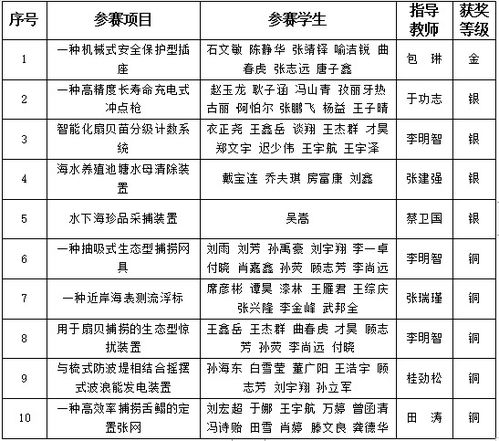 發(fā)明創(chuàng  )造創(chuàng  )新創(chuàng  )業(yè)之間的聯(lián)系作文