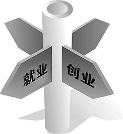 轉型,升級,創(chuàng  )新,創(chuàng  )業(yè)