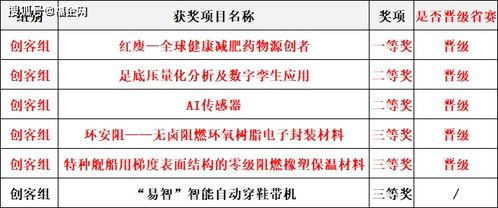 創(chuàng  )新創(chuàng  )業(yè)的簡(jiǎn)答題,大學(xué)生創(chuàng  )新創(chuàng  )業(yè)簡(jiǎn)答題,創(chuàng  )新創(chuàng  )業(yè)簡(jiǎn)答題及答案
