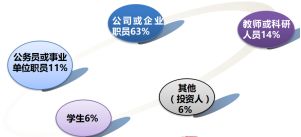 關(guān)于旅游的創(chuàng  )新創(chuàng  )業(yè)題目