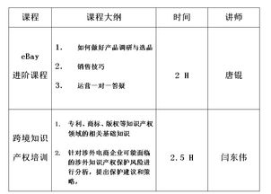 考核,課程,創(chuàng  )新,電子商務(wù)