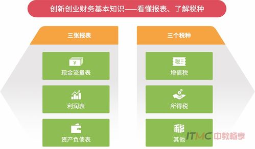 創(chuàng  )新創(chuàng  )業(yè)管理推免