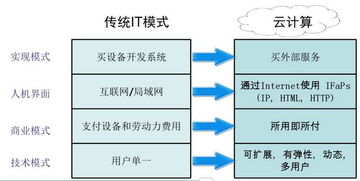 思路,創(chuàng  )新,創(chuàng  )業(yè),商業(yè)