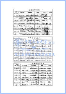 大學(xué)生創(chuàng  )新創(chuàng  )業(yè)經(jīng)費支出計劃