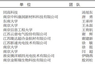 創(chuàng  )新創(chuàng  )業(yè)人才引進(jìn)計劃