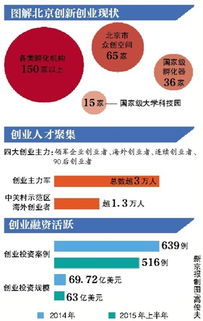 關(guān)系,創(chuàng  )新,創(chuàng  )業(yè),國家