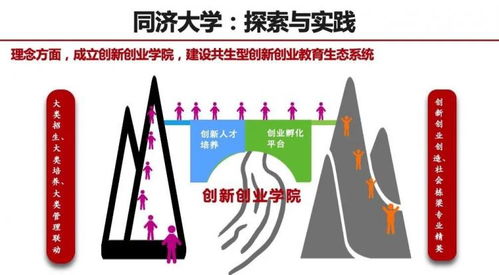 創(chuàng  )新創(chuàng  )業(yè)教育供給側改革
