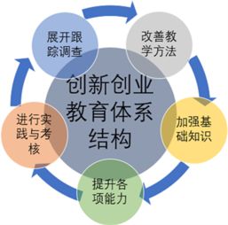 科研項目,創(chuàng  )業(yè)項目,創(chuàng  )新