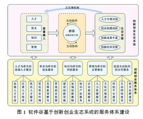 .創(chuàng  )新創(chuàng  )業(yè)中介服務(wù)體系