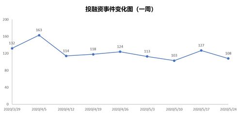 重點(diǎn)難點(diǎn),創(chuàng  )新,創(chuàng  )業(yè)