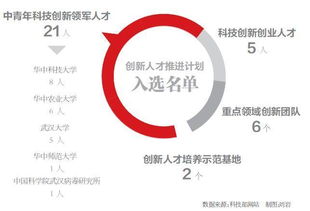 業(yè)績(jì),創(chuàng  )新,創(chuàng  )業(yè)