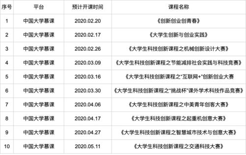 創(chuàng  )新創(chuàng  )業(yè)慕課課后答案2020