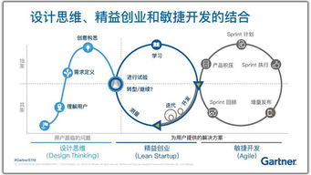 測驗,思維,答案,創(chuàng  )新