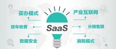 模式,創(chuàng  )新,創(chuàng  )業(yè),企業(yè)