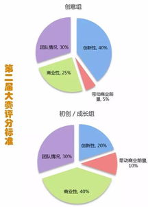 互聯(lián)網(wǎng)+大學(xué)生創(chuàng  )新創(chuàng  )業(yè)大賽運營(yíng)分析,中國互聯(lián)網(wǎng)+大學(xué)生創(chuàng  )新創(chuàng  )業(yè)大賽,互聯(lián)網(wǎng)+大學(xué)生創(chuàng  )新創(chuàng  )業(yè)大賽策劃書(shū)