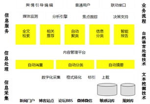 大數據時(shí)代的創(chuàng  )業(yè)創(chuàng  )新論文