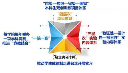 什么叫離岸創(chuàng  )新創(chuàng  )業(yè),什么叫大學(xué)生創(chuàng  )新創(chuàng  )業(yè),大學(xué)生創(chuàng  )新創(chuàng  )業(yè)特點(diǎn)