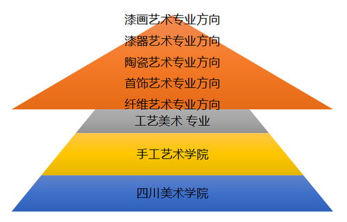 傳統工藝,創(chuàng  )新,創(chuàng  )業(yè)