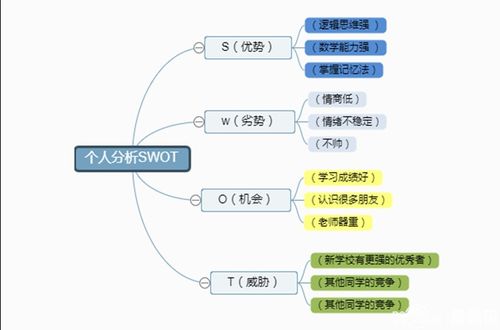 創(chuàng  )意,思維,創(chuàng  )新,創(chuàng  )業(yè)