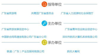 創(chuàng  )新創(chuàng  )業(yè)大賽初賽流程