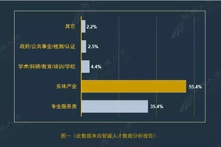 需求,創(chuàng)新,創(chuàng)業(yè),分析