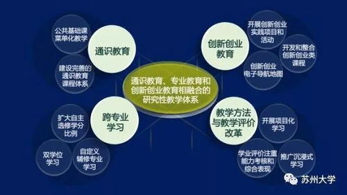 教育,融合,創(chuàng  )新,創(chuàng  )業(yè)