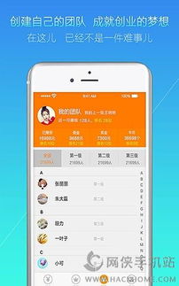 創(chuàng  )新創(chuàng  )業(yè)APP型模板