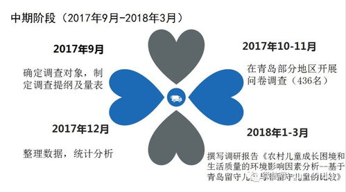 大學(xué)生創(chuàng  )新創(chuàng  )業(yè)結題報告,大學(xué)生創(chuàng  )新創(chuàng  )業(yè)結題論文,大學(xué)生創(chuàng  )新創(chuàng  )業(yè)結題ppt