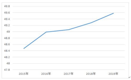 創(chuàng  )業(yè)板上市公司創(chuàng  )新能力分析