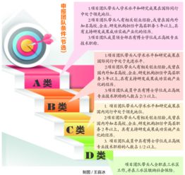 實(shí)施辦法,創(chuàng  )業(yè)投資,創(chuàng  )新