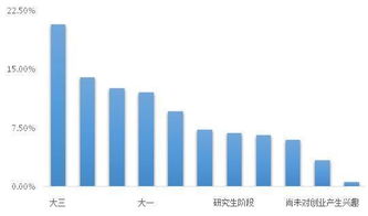 學(xué)生創(chuàng  )新創(chuàng  )業(yè)能力培養,課程以學(xué)生創(chuàng  )新創(chuàng  )業(yè)能力培養為目標,高職學(xué)生創(chuàng  )新創(chuàng  )業(yè)能力培養的方式